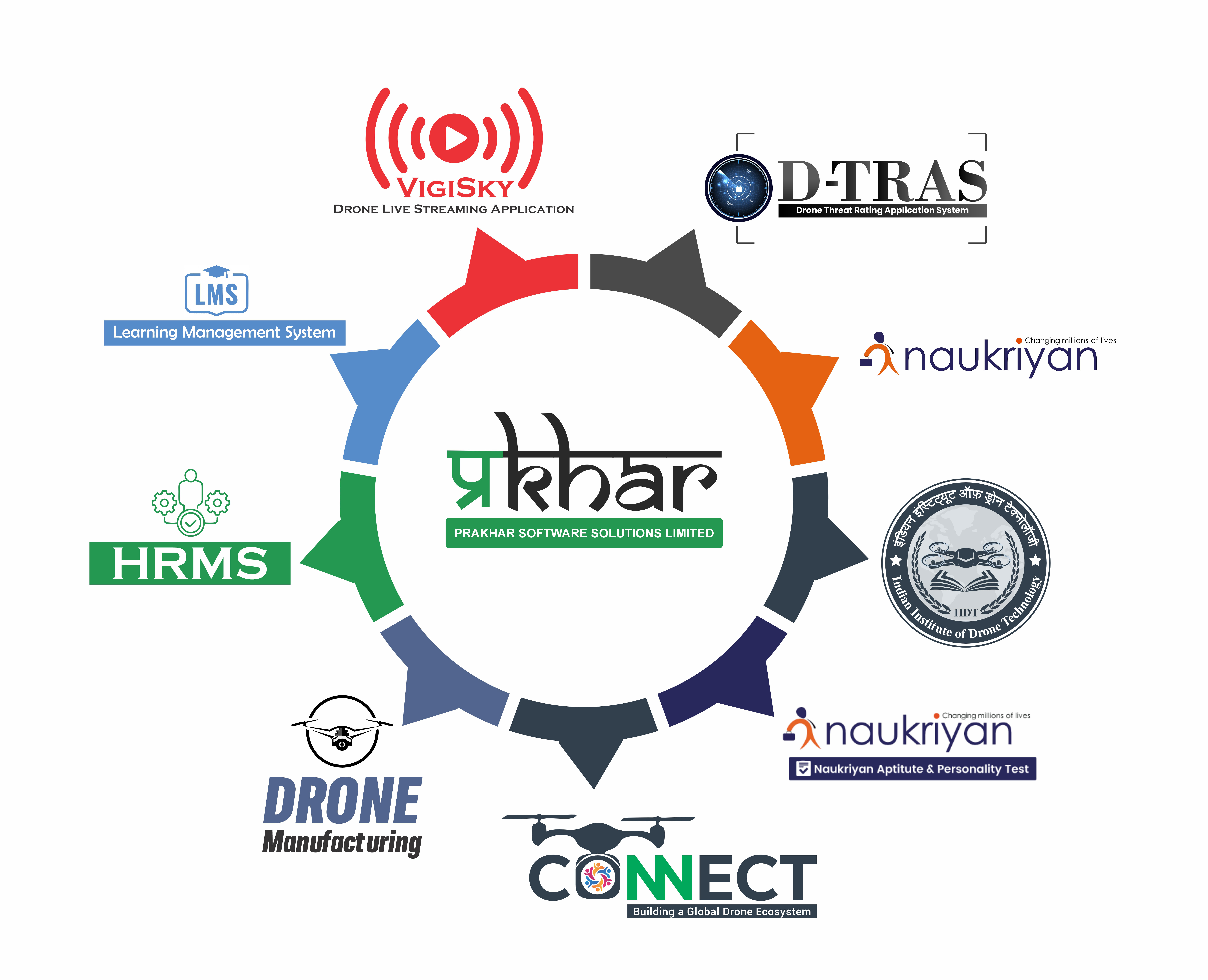 products-logos
